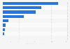 Leading computer brands pages on Facebook Egypt 2019, by number of fans