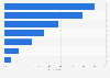 Share of reading materials among adult readers Philippines 2017