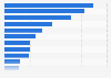 Most concerning environmental issues in Japan 2019