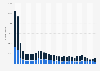 Monthly PUBG Mobile app downloads in Belgium 2018-2019