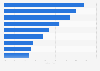 Umfrage in den USA zu Einstellungen zu Onlinewerbung 2019