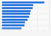 Most popular book genres among adult readers Philippines 2017
