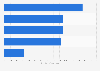 Average spending on books among adult readers Philippines 2017 by type