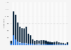 Monthly YouTube Music app downloads in Belgium 2018-2019