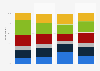 Share of U.S. adults buying from firms with homophobia ads 2019, by ethnicity