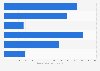 Leading airlines on Facebook Malaysia 2019, by number of fans