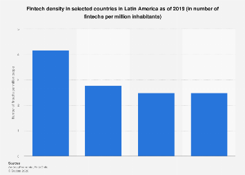 Fintech density in Latin America by country 2019| Statista