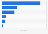 Consumer electronics usage in Japan 2019