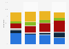 Inclined venue for sports by age group China 2018