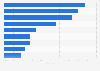 Umfrage in Kanada zu Einstellungen zu Onlinewerbung 2019