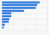 Leading car brands on Facebook Indonesia 2019, by number of fans
