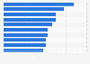 Ranking der beliebtesten Serien im Internet nach durchschnittlichen Demand Expressions* in den USA im 1. Quartal 2019 (in Millionen)