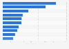 Leading car brands on Facebook Malaysia 2019, by number of fans