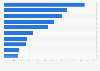 Leading phone brands on Facebook Indonesia 2019, by number of fans