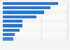 Umfrage in Frankreich zu Einstellungen zu Onlinewerbung 2019