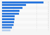 Magazine readership in New Zealand 2018