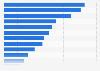 Sources of information about products in Russia 2019