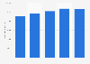 De'Longhi Group: payroll costs 2015-2018