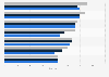 Digitally leading passenger transportation companies in Norway 2018-2019