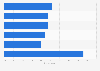ePublishing product purchases in Turkey 2019