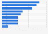 Umfrage in der Türkei zu Einstellungen zu Onlinewerbung 2019