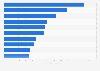 Top ten beauty brands on Facebook in South Korea 2019, by number of local fans