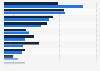 Type of sports equipment and gear people purchased last year U.S. 2018, by gender