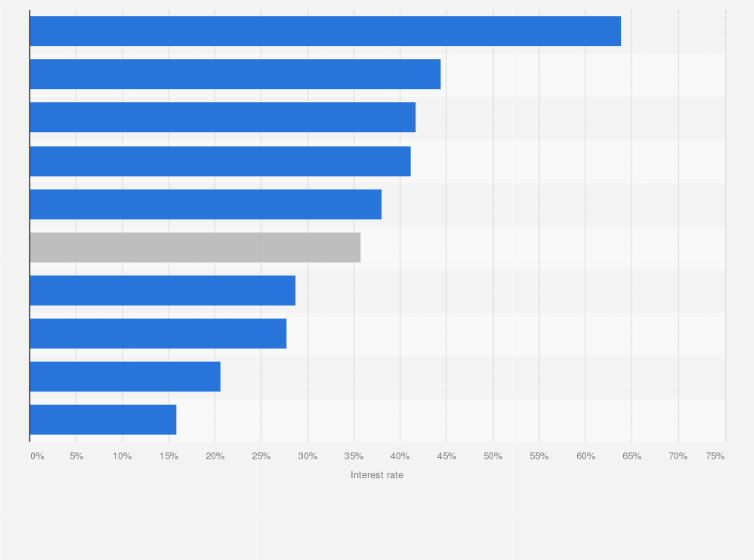 bank of america mortgage rates va
