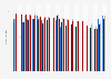 Digitally leading companies within the retail industry in Sweden 2018-2019