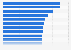 Ranking de los programas de Salvados con más telespectadores de la historia España