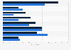 Websites and apps UK consumers use for purchase inspiration by gender 2017