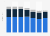 Ecopetrol: crude oil gross production 2016-2018, by type