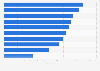 Classement des 10 départements français avec le moins d'hôtels 2019
