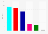 Voting intention in the European Parliament elections in Austria in 2019