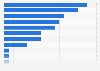 Car usage by make in Argentina 2019
