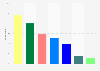 Voting intention in the European Parliament elections in Estonia in 2019