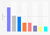 Voting intention in the European Parliament elections in Czechia in 2019