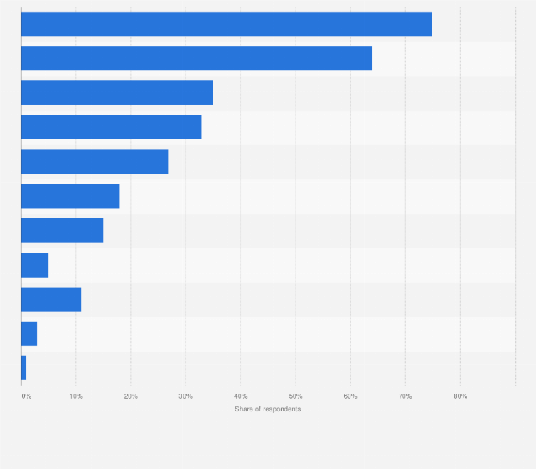 Insurances by type in Australia 67 | Statista Insurances by type in Australia 67 | Statista