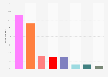 Voting intention in the European Parliament elections in Portugal in 2019