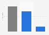 Number of La Place restaurants in the Netherlands 2018, by type of ownership