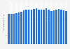 Ukraine's natural gas production 1998-2018