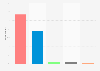 Voting intention in the European Parliament elections in Malta in 2019