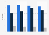 Devices used by internet users in Poland 2017, by generation