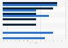 Most popular YouTube-profiles among boys in Norway 2018, by age