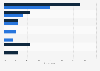 Most popular YouTube-profiles among girls in Norway 2018, by age