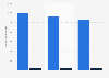 Number of SMS and MMS sent out in Denmark 2017-2018