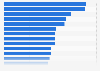 Italy: products purchased at least once online 2017
