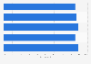Source-sorted waste of TINE Group 2014-2018