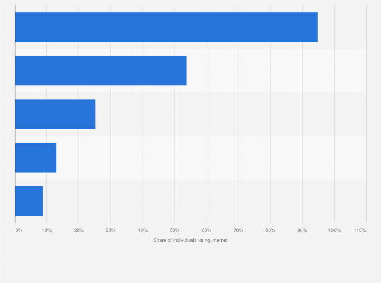 Statistic: Share of individuals using the internet in Egypt between 2019 and 2020, by location