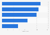 TV viewership of rugby New Zealand 2017-2018 by type